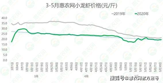 小龙虾最新价格动态,市场走势、影响因素与未来预测分析
