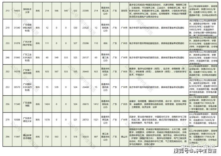 广东最新概况概览，最新动态与发展综述