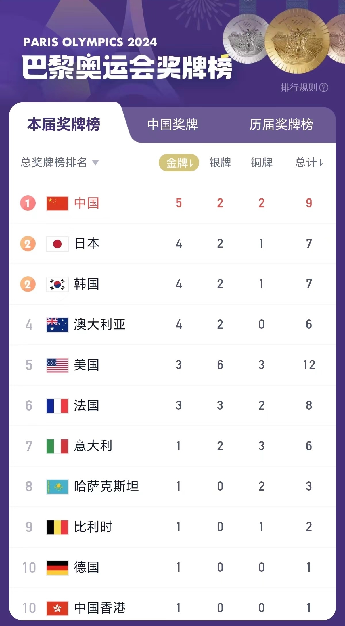 上海禾辉信息 第357页