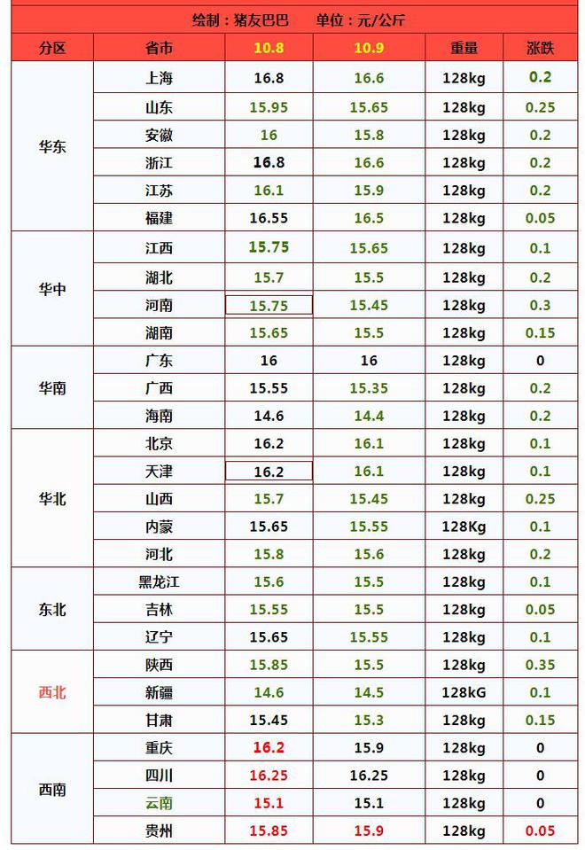 最新汽油价格表，时代的变迁与影响