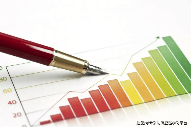 全球最新采购信息概览，市场趋势与关键分析
