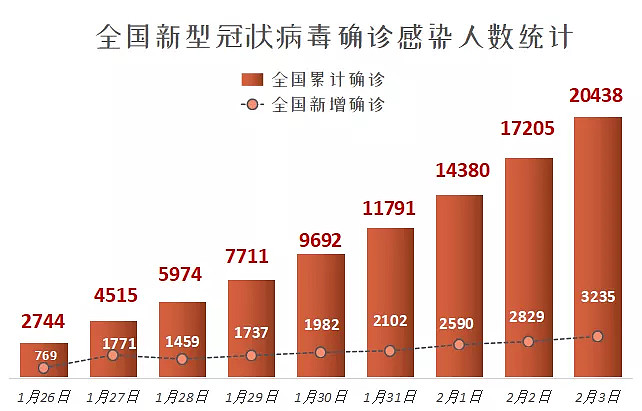 疫情最新数据统计,疫情最新数据统计📈🌐