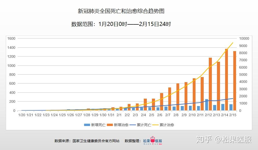 疫情最新数据统计,疫情最新数据统计📈🌐