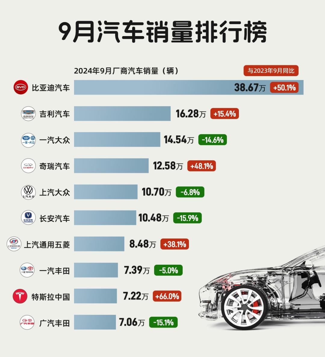 汽车最新销量及观点论述概述