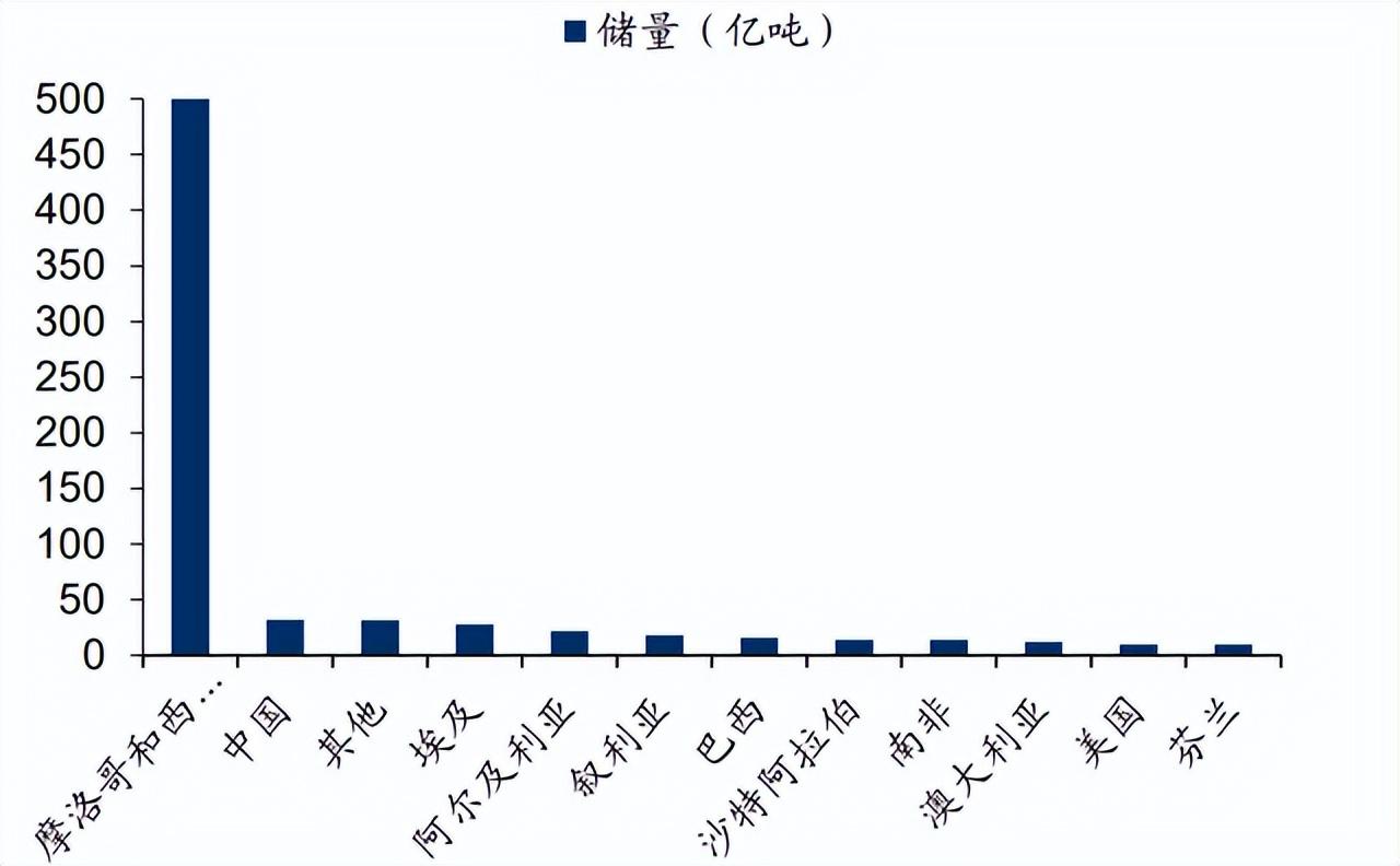 最新磷,最新磷，背景、进展与地位
