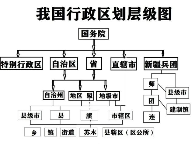 最新行政区划调整，邻里新变，友情依旧延续