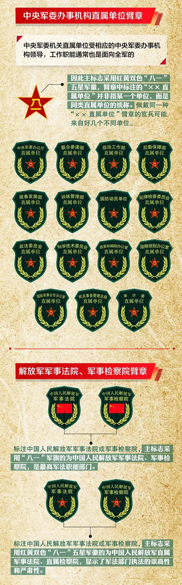最新部队臂章亮相，展示军队荣耀与力量