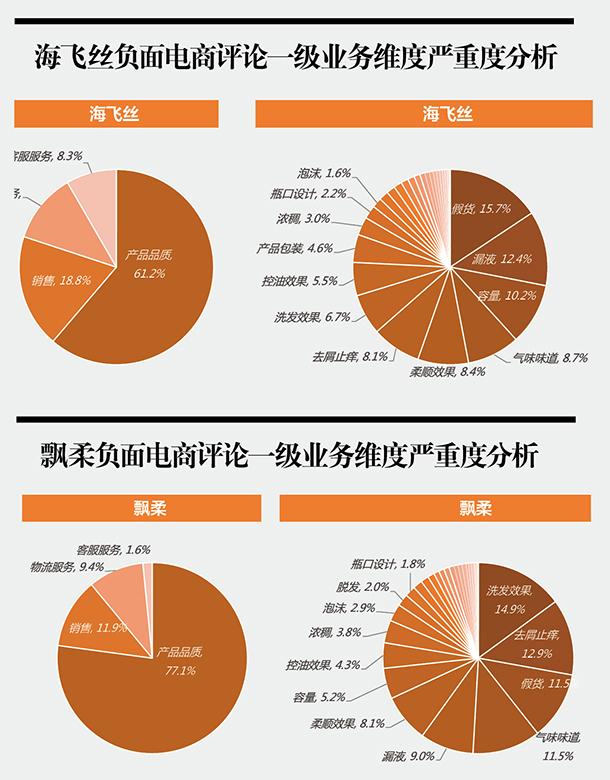 最新飘柔新款,时尚与品质的完美融合