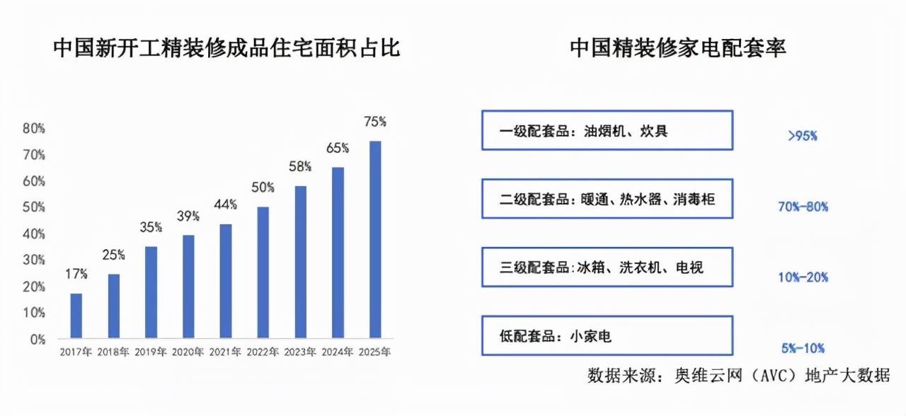 全方位观点论述与探索
