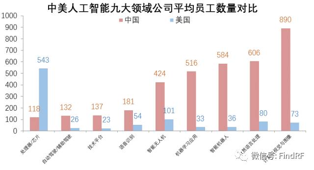 挑战与影响