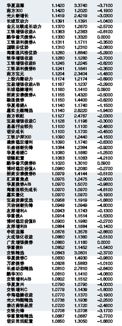 关于000696最新净值的深度解析与最新动态报告
