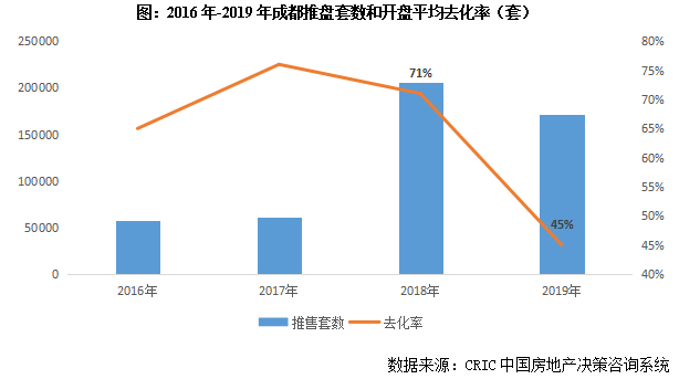 围场最新房价走势及市场观点深度探析
