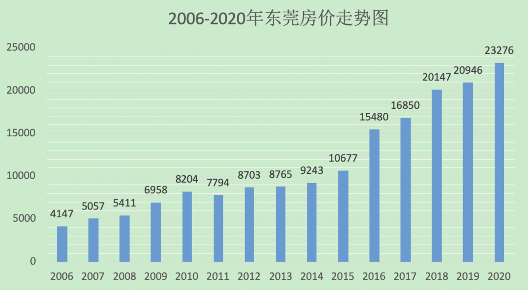 镇海最新房价动态，风景变化中的自信与成就之路