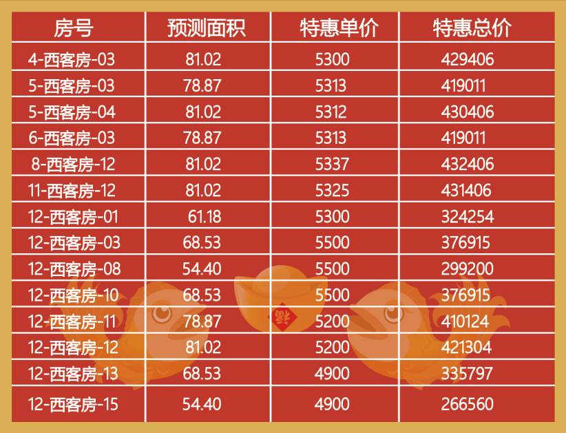 南和最新房价动态及市场洞察，未来趋势探寻与深度解析