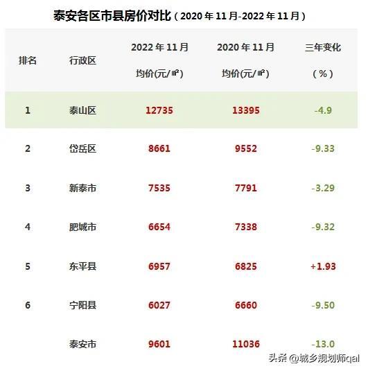 宁阳最新房价走势及分析概述
