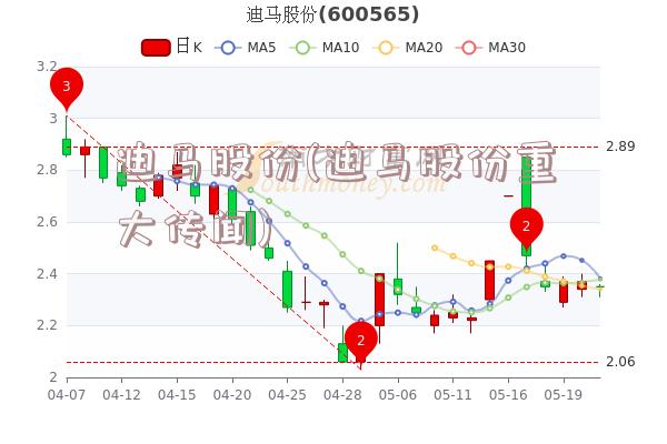迪马股份最新动态，学习、变革与自信的跃迁之路