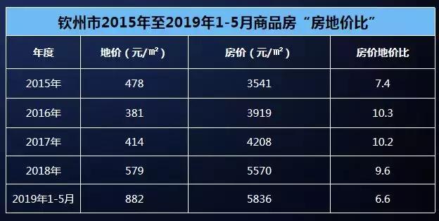 钦州最新房价全面解析,洞悉楼市动态,一览房价风云!
