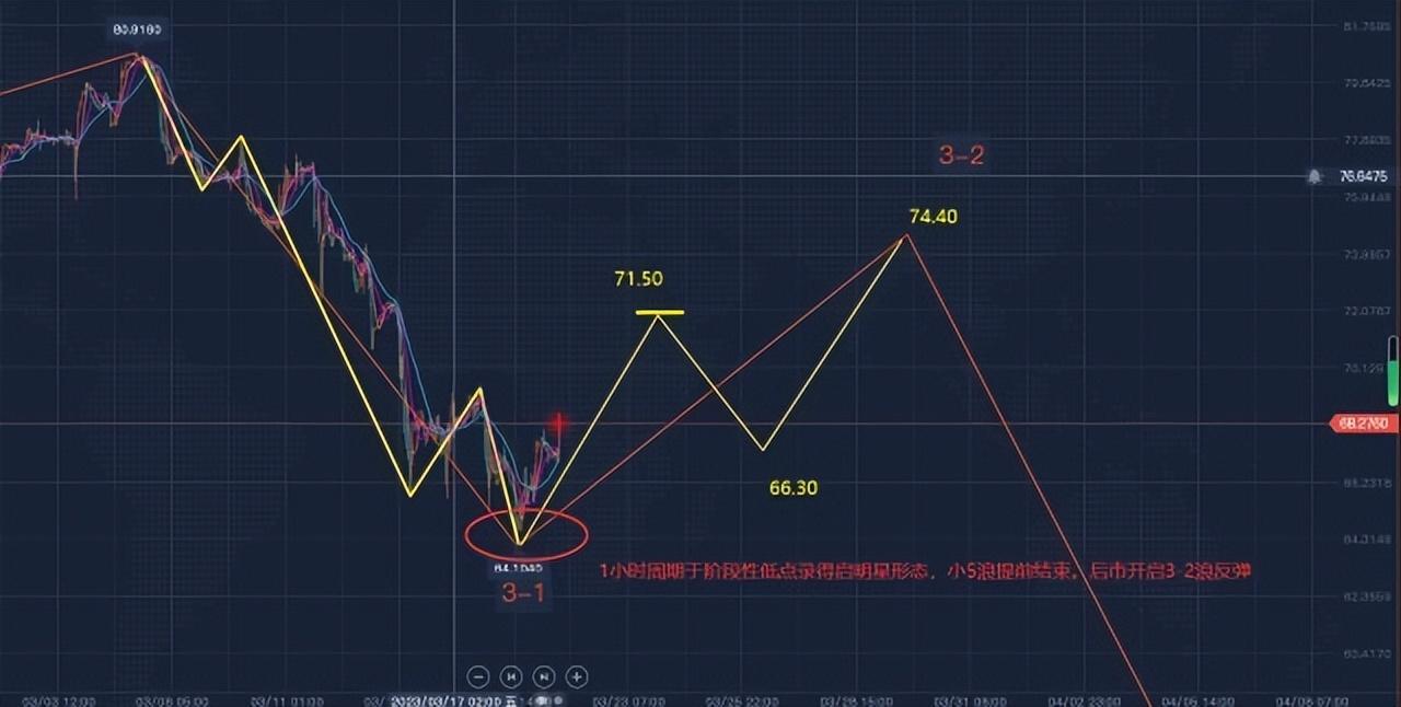 原油最新操作策略与建议