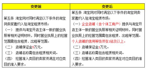 揭秘淘宝新规则,如何适应并利用新变化实现电商成功?