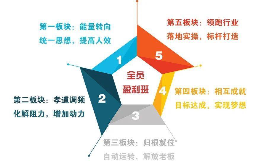 揭秘最新五排套路,团队制胜的三大核心要素全解析