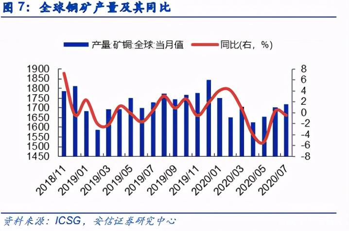 国际铜价最新报价，时代的波澜与重要地位