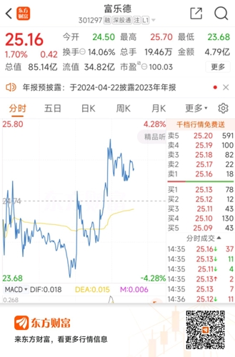 乐富最新动态，乐在其中，富满温情。