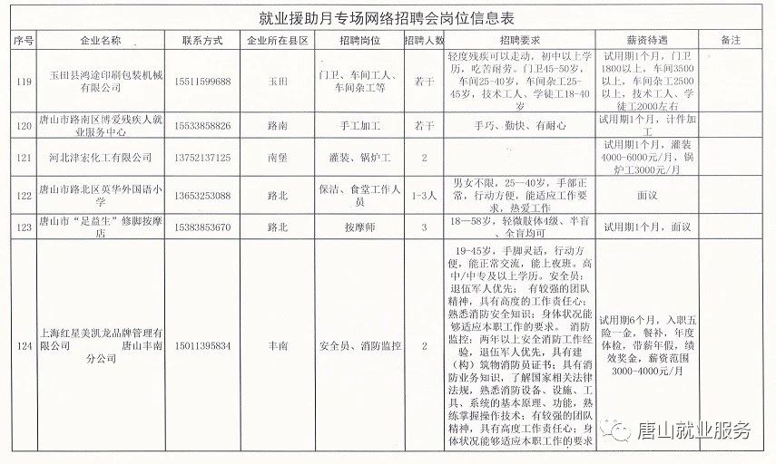 唐山最新招工信息及其背后的温情故事
