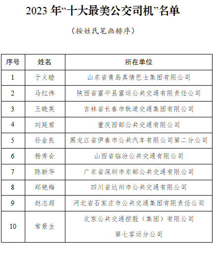 唐山最新司机招聘信息概览，最新招聘司机信息一览无余
