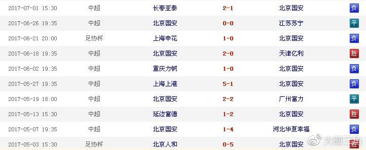 2017中超最新积分榜全解析与排名预测