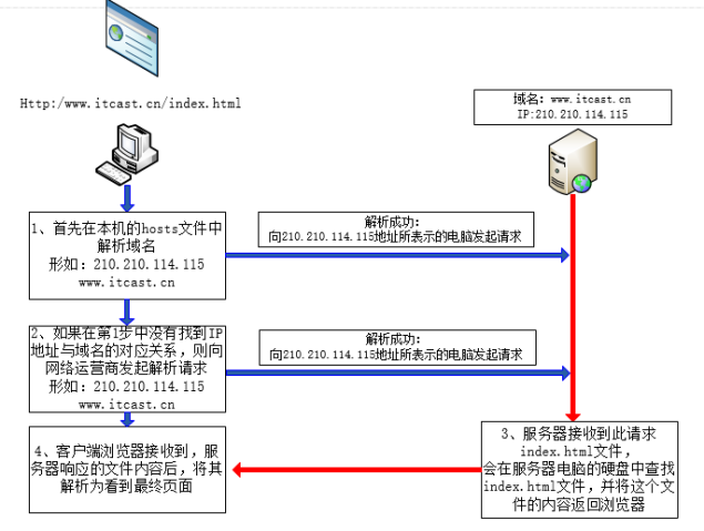 最新页面访问详解，步骤指南与操作指引