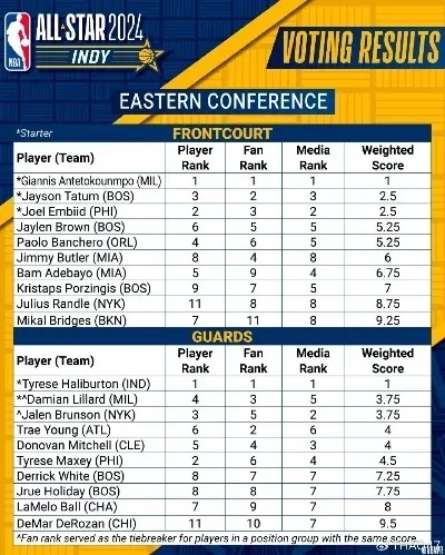 NBA最新战绩全解析，热血沸腾的赛场瞬间，精彩不容错过！