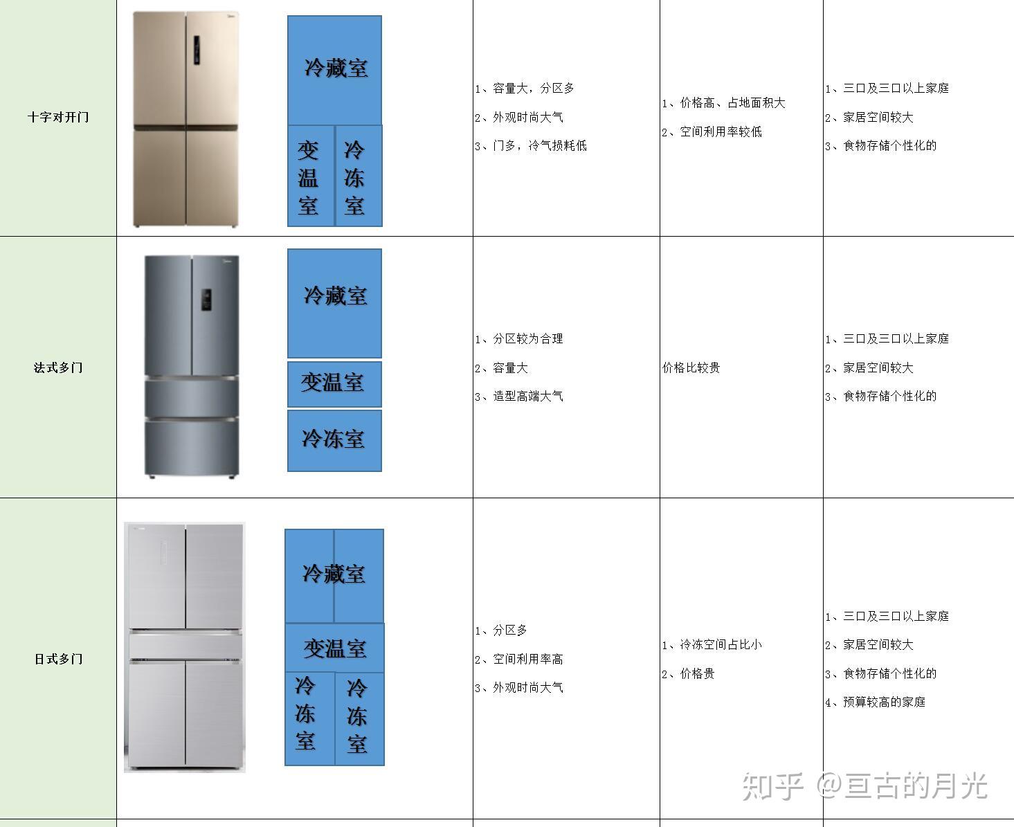冰箱最新排名指南,权威榜单揭晓,选购冰箱的最佳参考