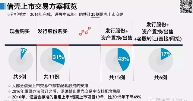 上海禾辉信息 第295页