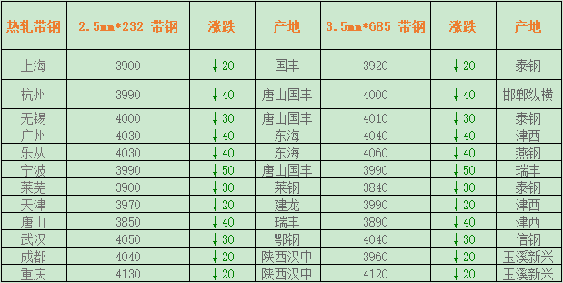 铁削最新价格详解，全面指南与步骤解析