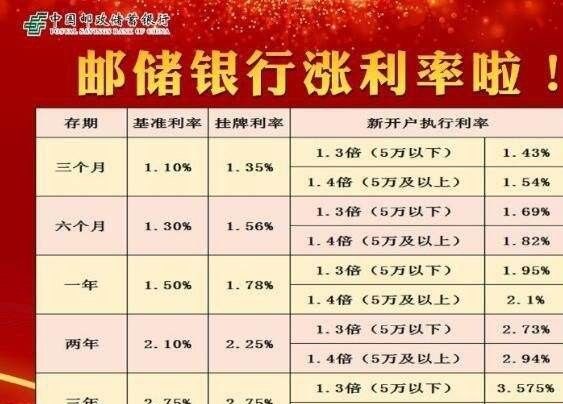 邮政银行最新利率动态，洞悉变化，为您的财务规划指明方向
