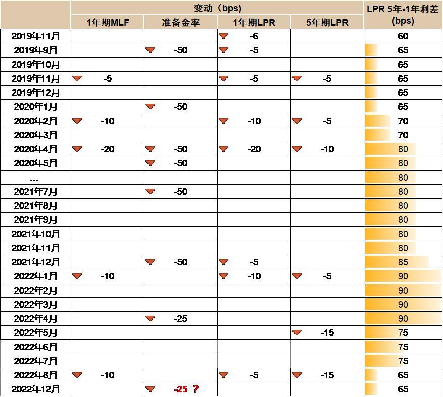 智能理财宝，开启全新降准时代下的未来金融之旅