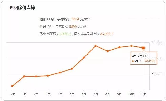 泗洪最新房价及其背景与现状分析