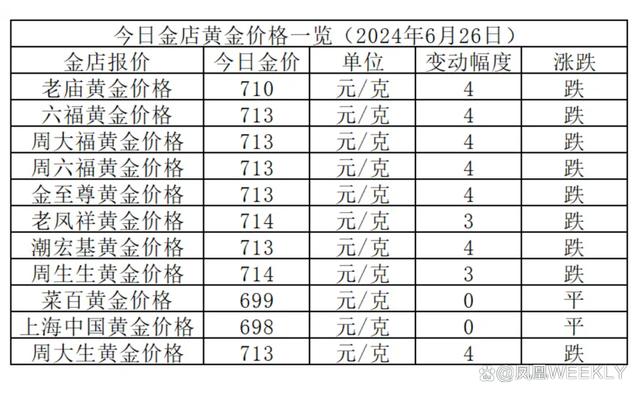 今日黄金行情最新分析及预测