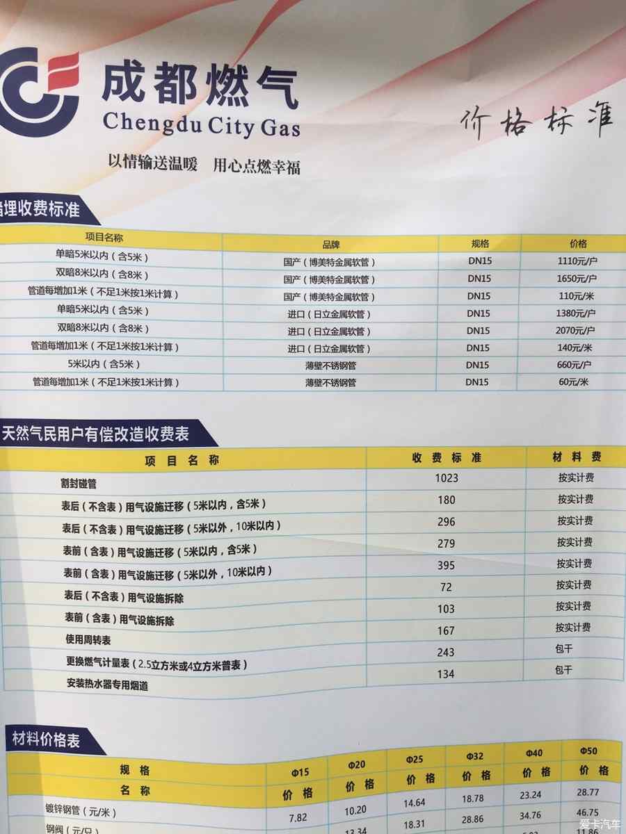 CNG最新价格探秘,小巷中的燃气惊喜