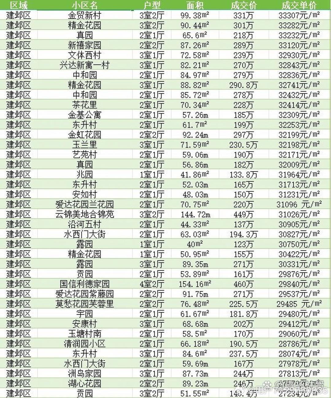 落户咨询 第315页