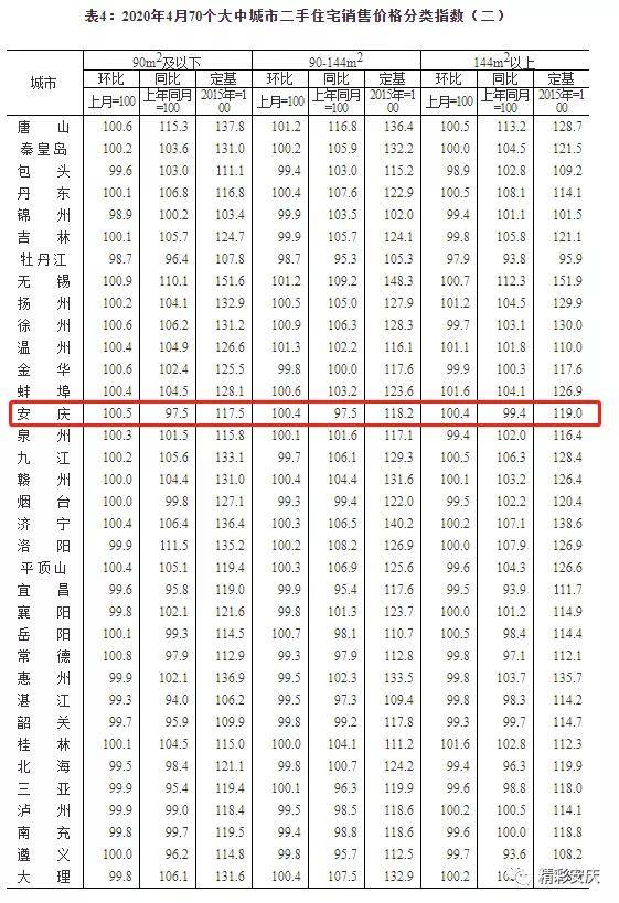 安徽宿松最新房价全面解析与购房指南