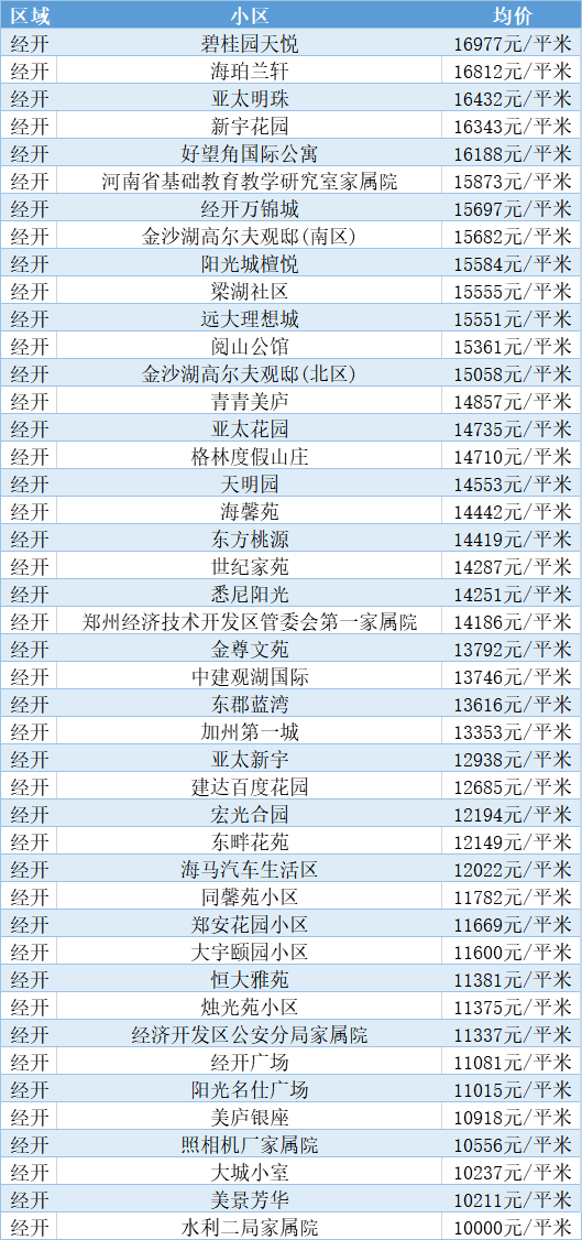 新密最新房价