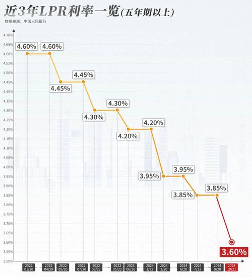 LPR利率最新报价，开启心灵之旅的金融导航灯
