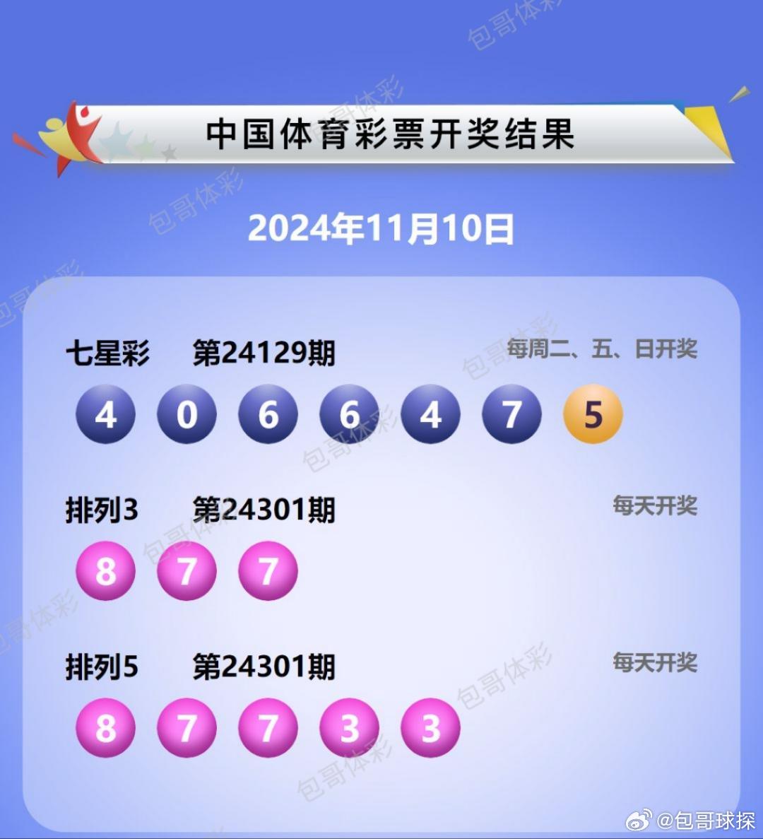 揭秘最新七星彩玩法要点、趋势与攻略秘籍