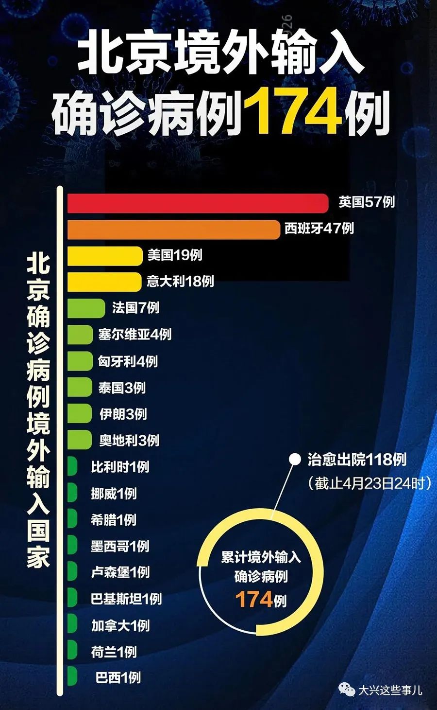 汇总信息