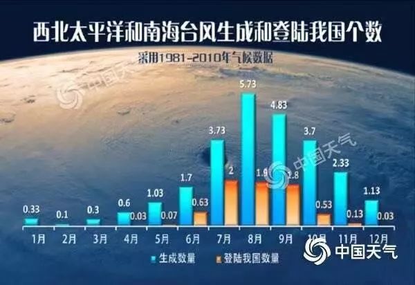 海南最新台风等级及动态，力量演变与学习的魅力探索