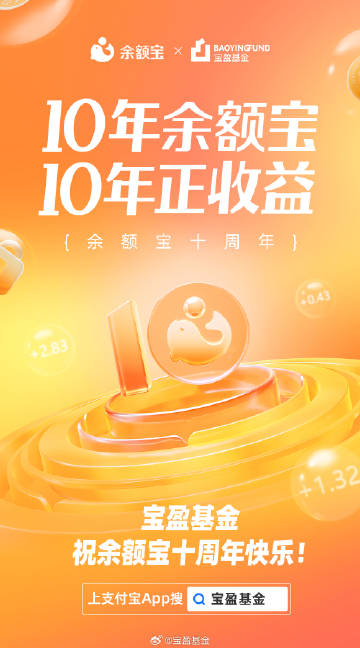 宝盈基金最新动态