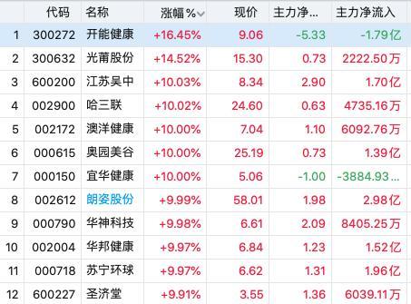 时代背景下的花椒树繁荣及其影响