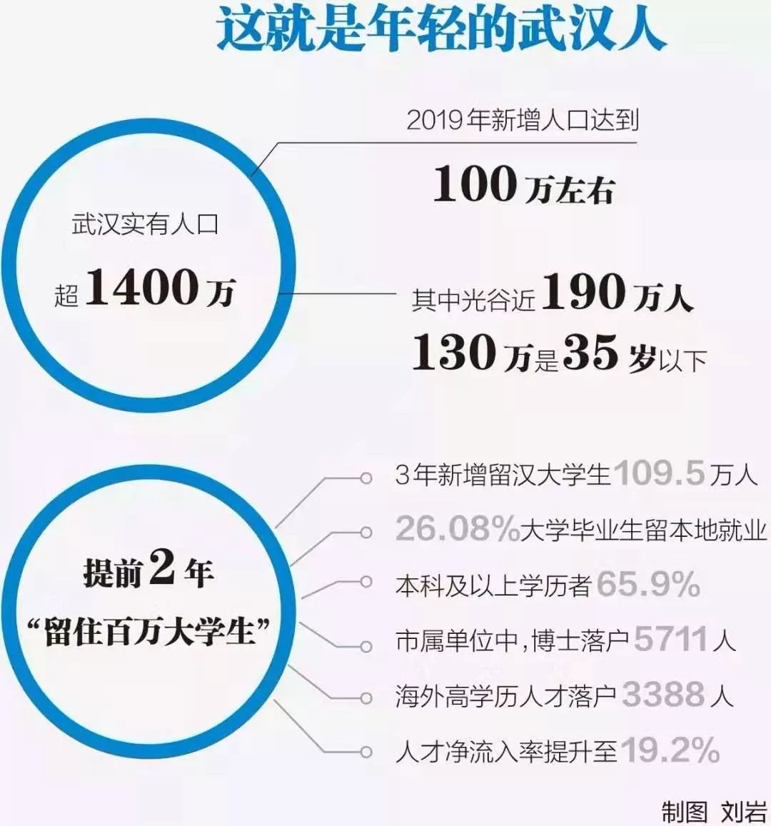 武汉最新人口数据，城市膨胀与变迁的微观观察