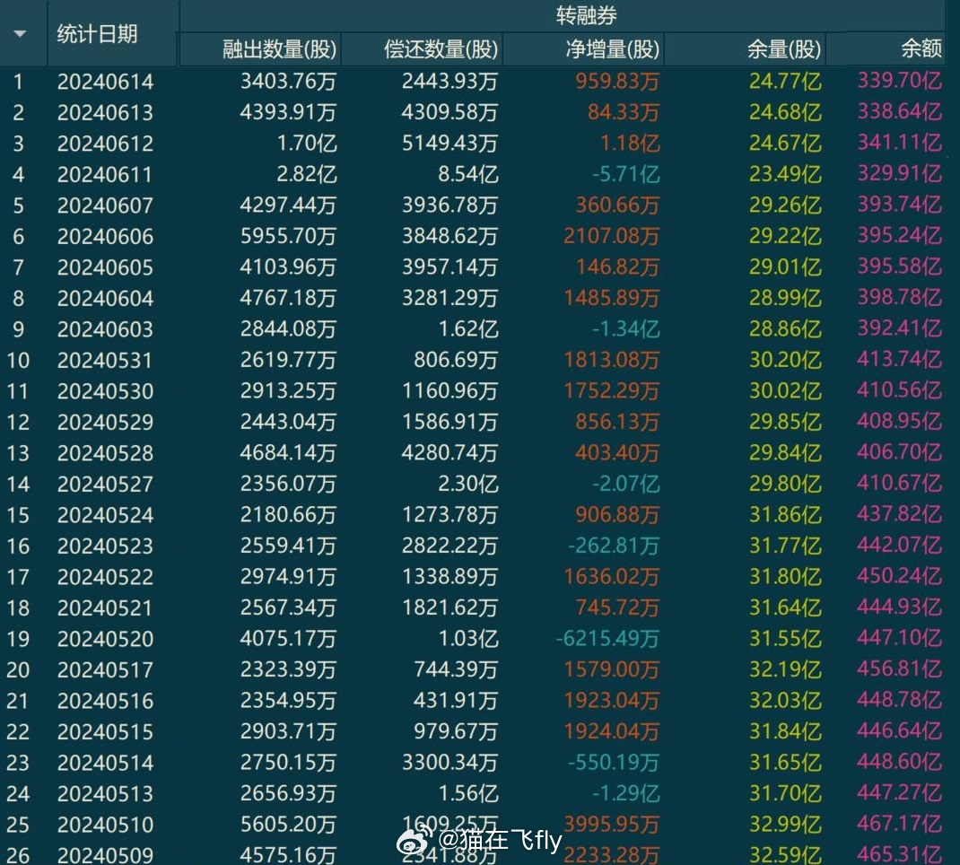 数据深度解析